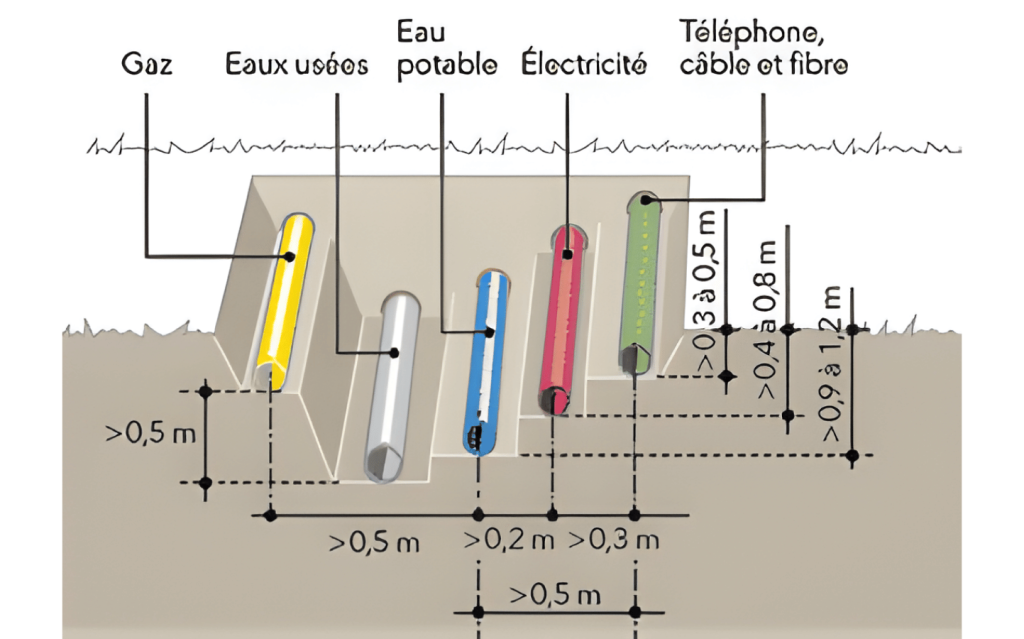 circuit-alimentation-230V pour pose portail battant motoris&eacute;