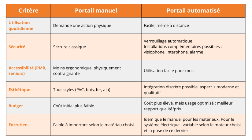 tableau comparatif manuel automatisé