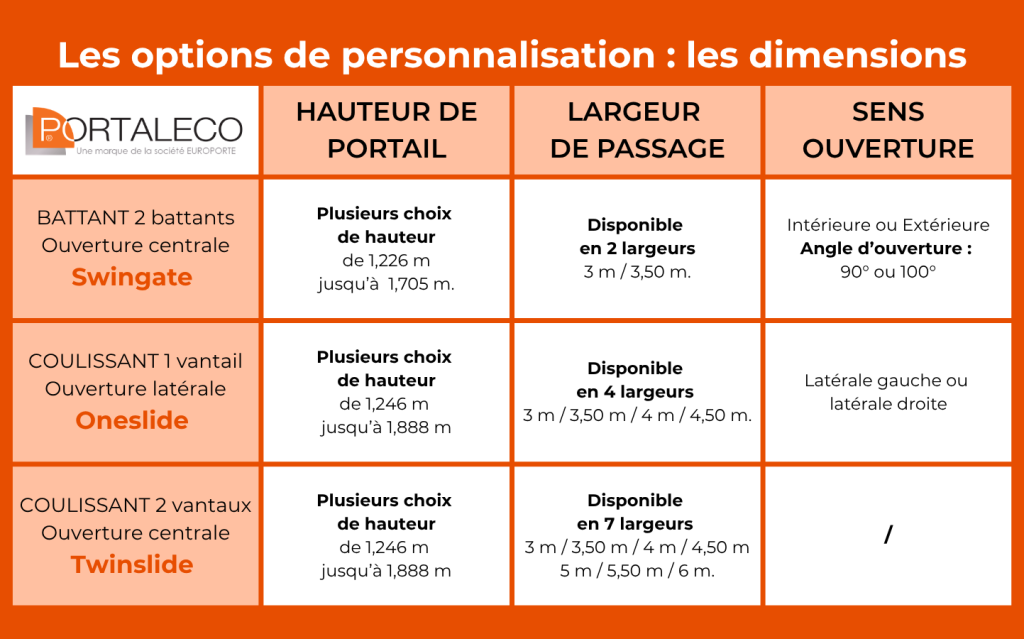 Options dimensions et ouvertures portails aluminium Portaleco